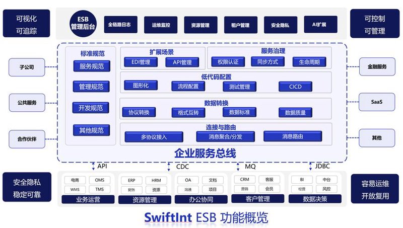小程序制作：构建便捷高效的服务平台