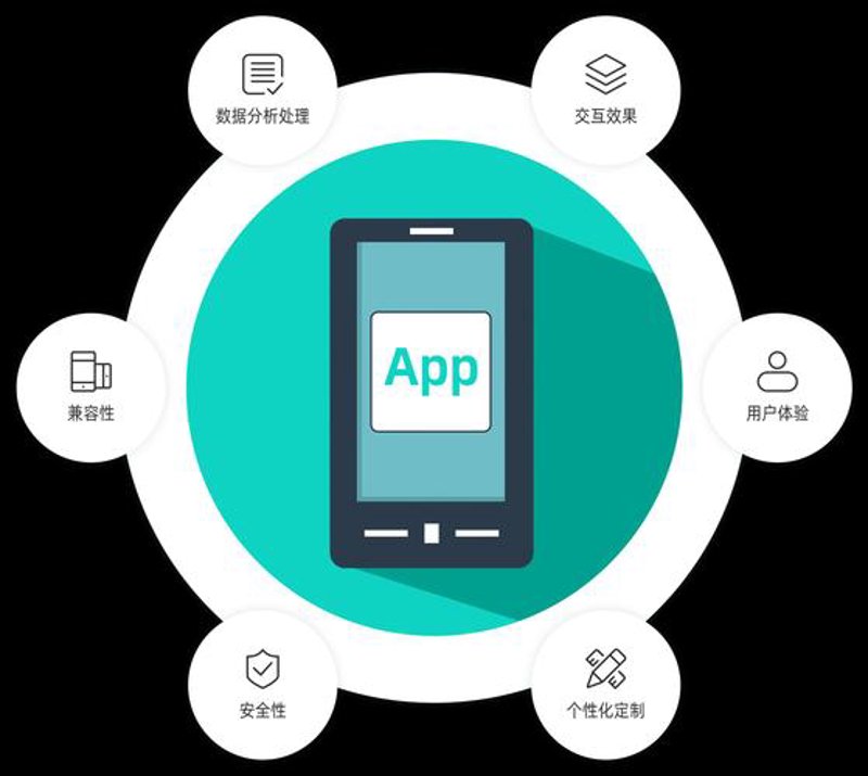 移动APP开发